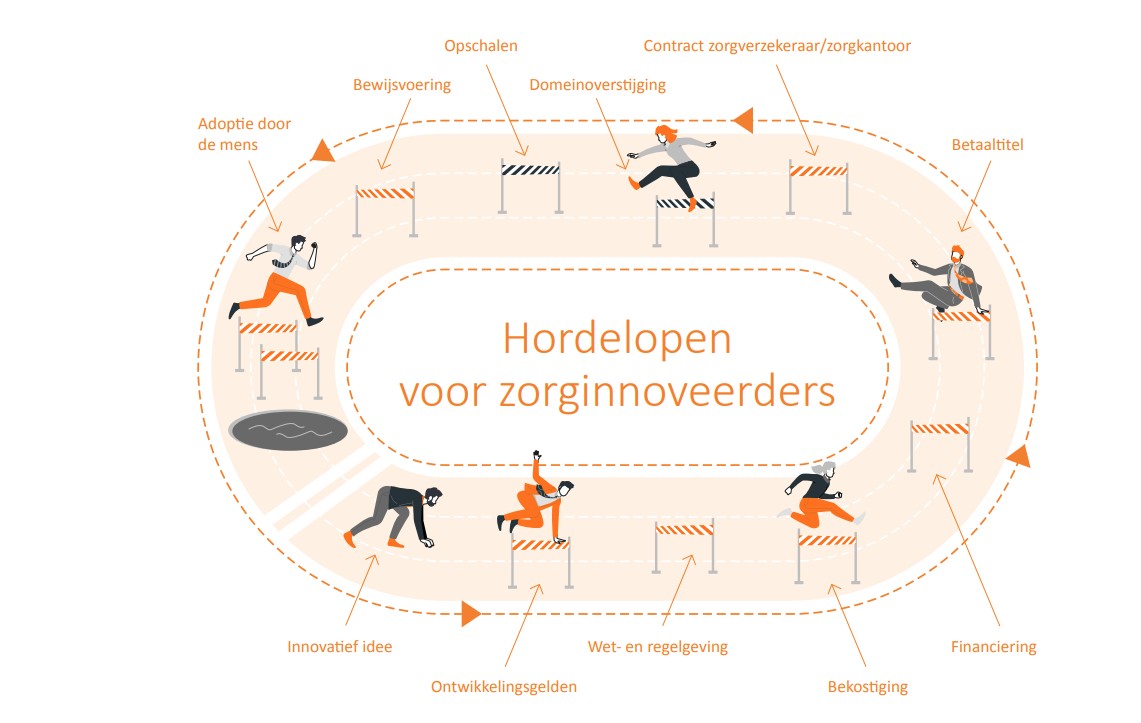 hordelopen zorg