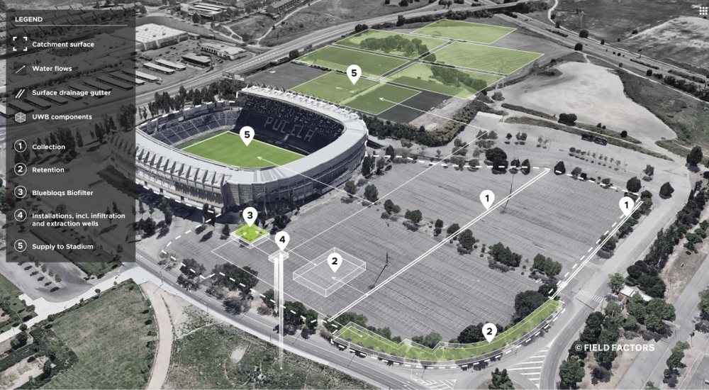 Codema Stadion Spanje