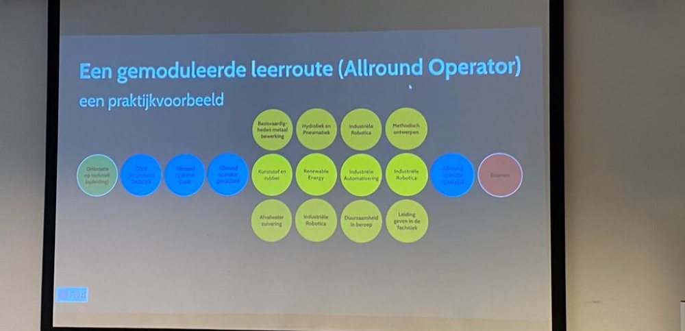 Gemoduleerde leerroute