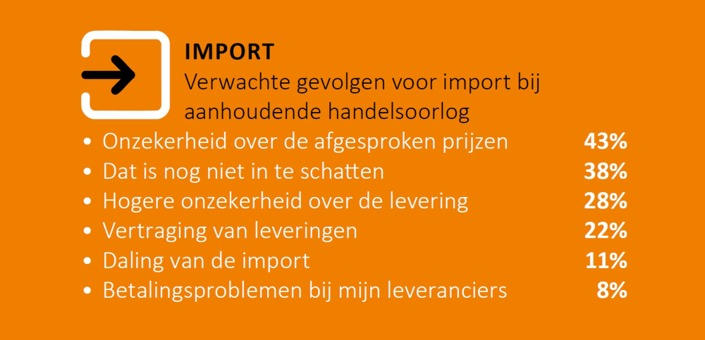 Import handelsoorlog