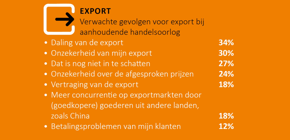Export handelsoorlog